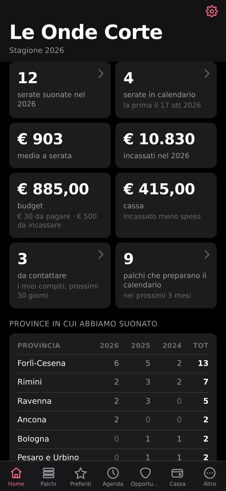 Tema scuro: Per chi lavora dopo il concerto